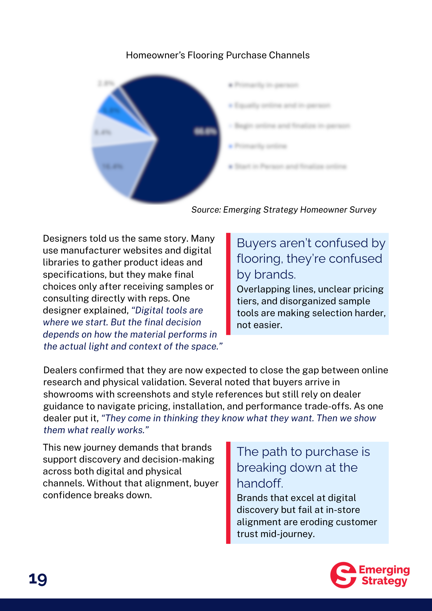 Report - The Evolving Landscape of Residential Flooring in the U.S.: Dealer, Designer & Homeowner Insights