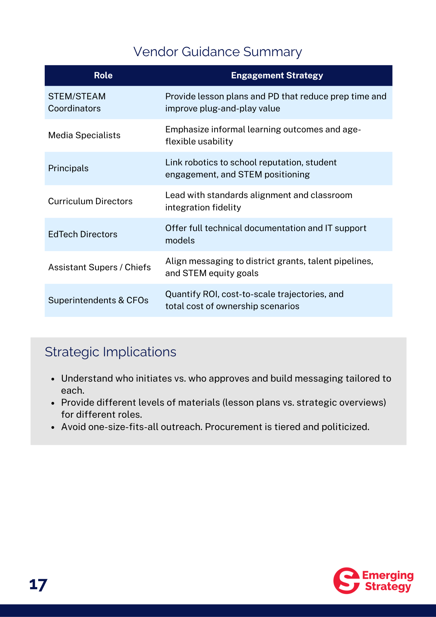 Report - The New Rules of K-12 Robotics: Who Buys, What Matters & Why Vendors Fail