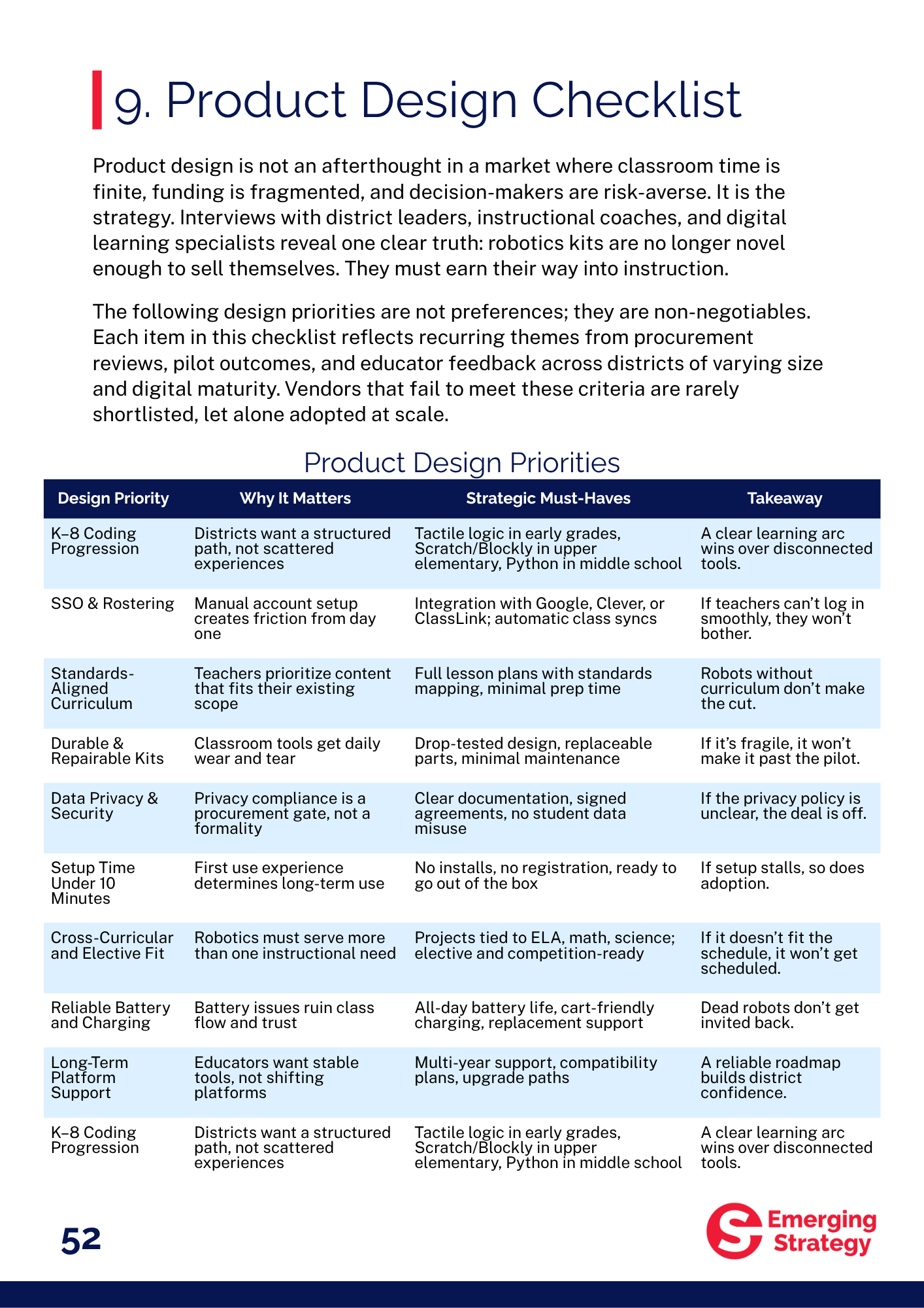 Report - The New Rules of K-12 Robotics: Who Buys, What Matters & Why Vendors Fail