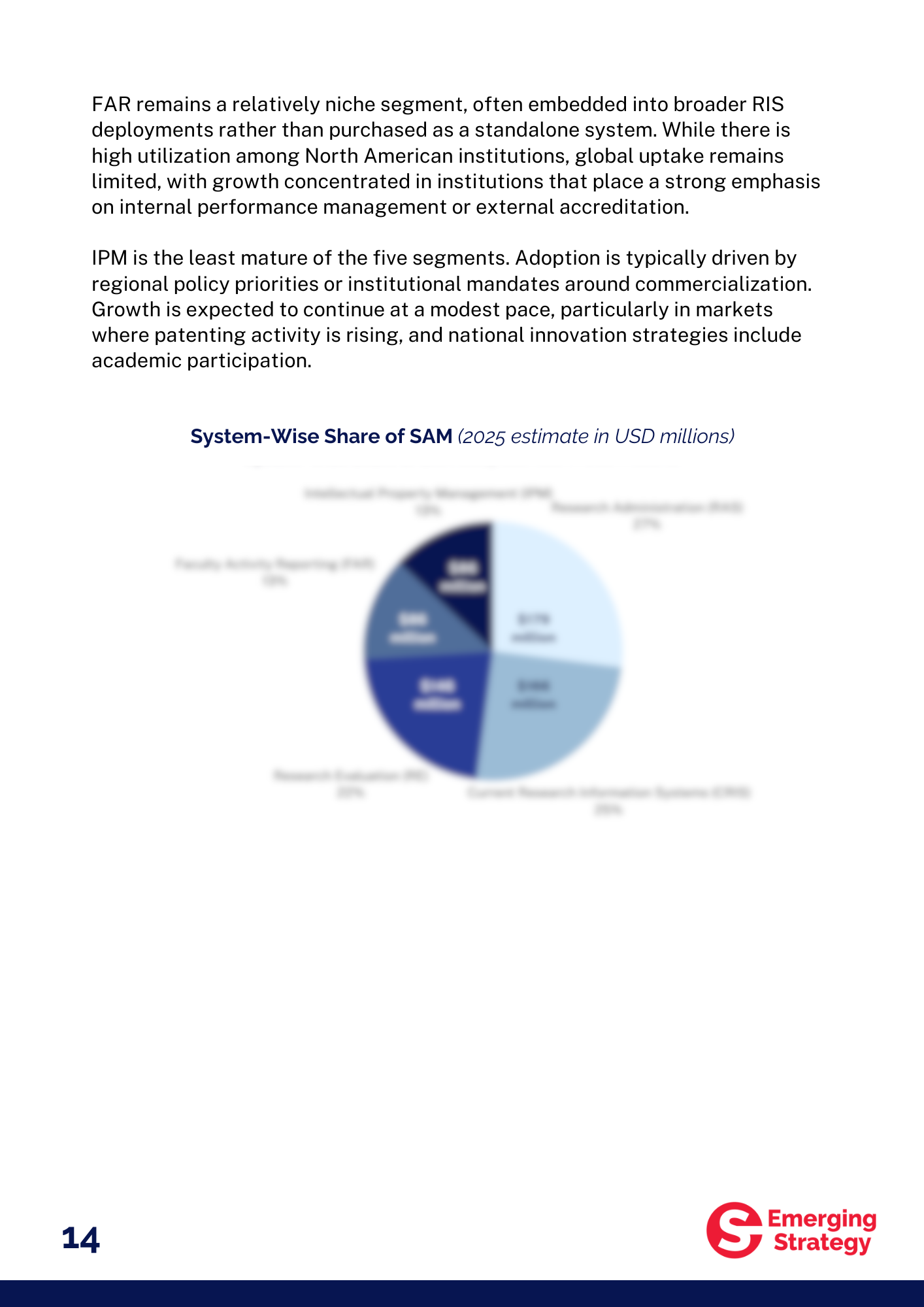 Report - Understanding Institutional Demand in Research Management Software: Where to Play, What Matters and Who Matters