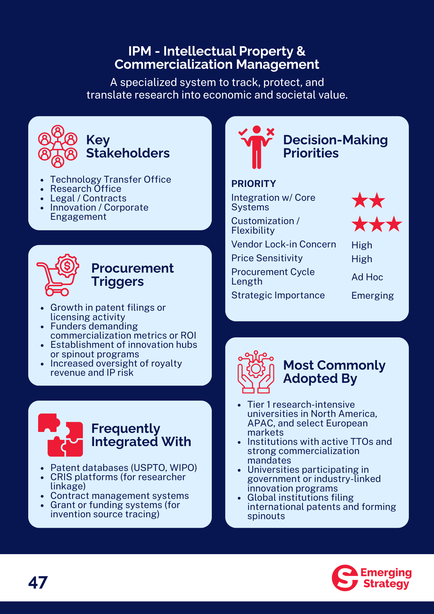 Report - Understanding Institutional Demand in Research Management Software: Where to Play, What Matters and Who Matters