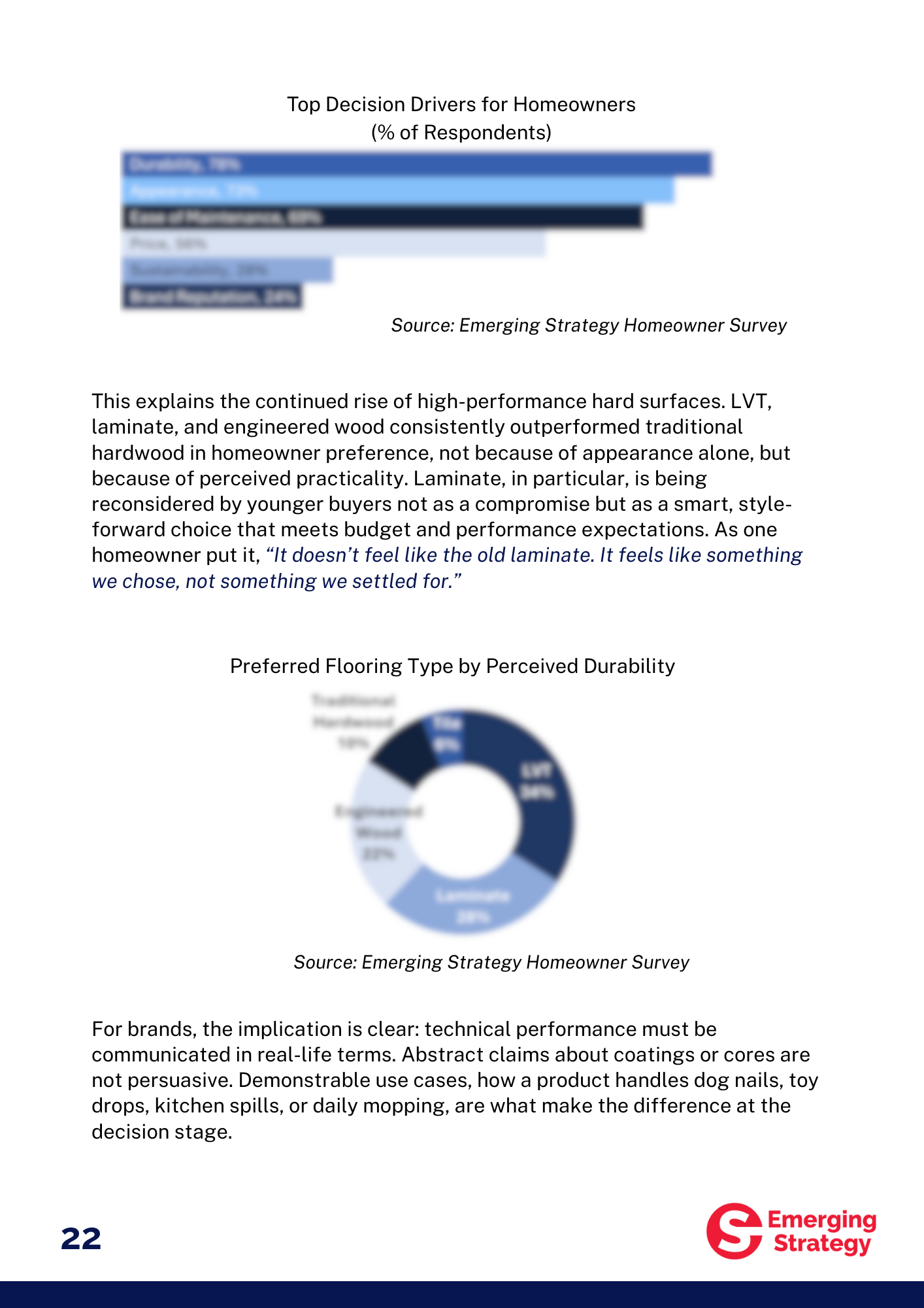 Report - The Evolving Landscape of Residential Flooring in the U.S.: Dealer, Designer & Homeowner Insights