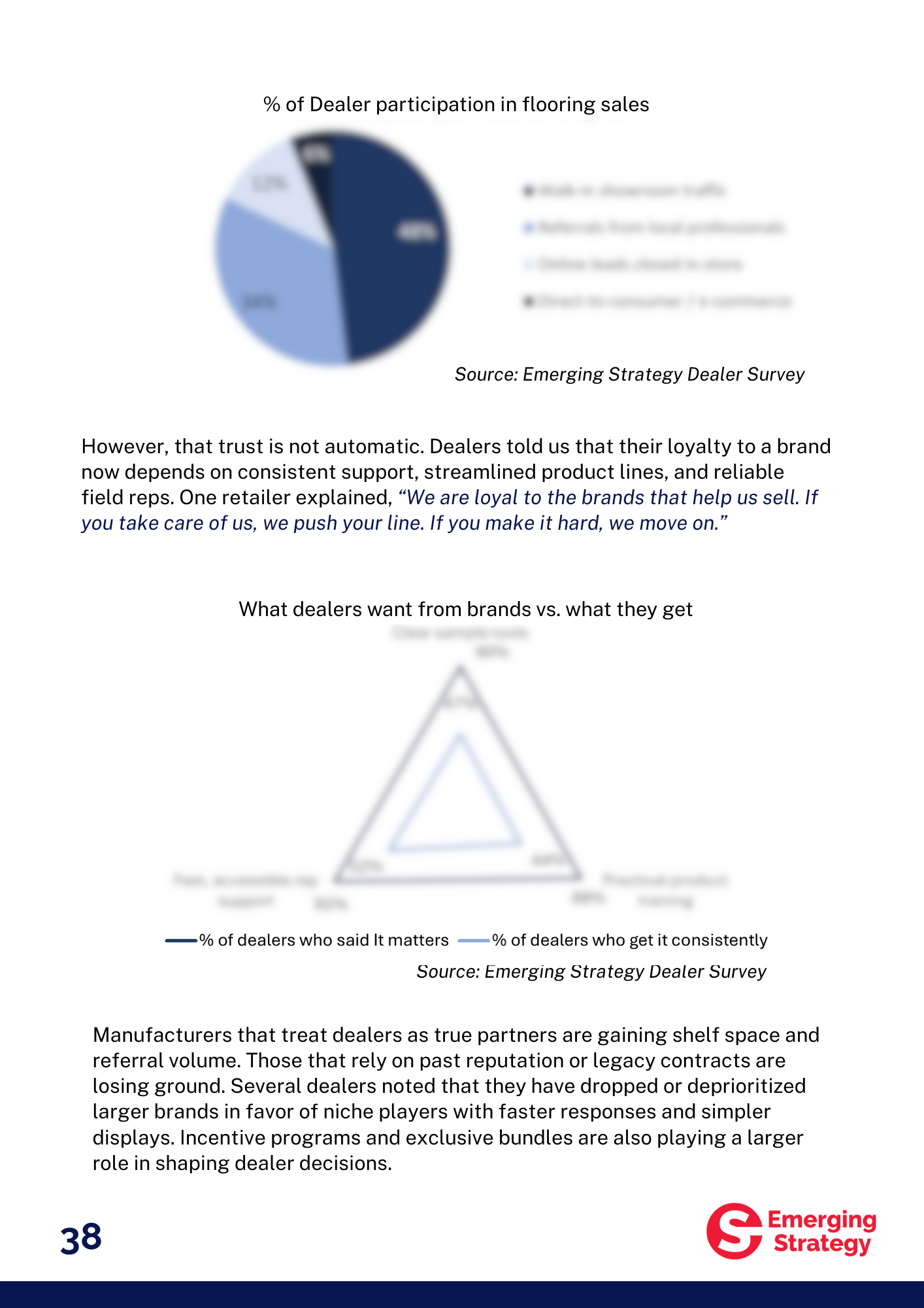 Report - The Evolving Landscape of Residential Flooring in the U.S.: Dealer, Designer & Homeowner Insights