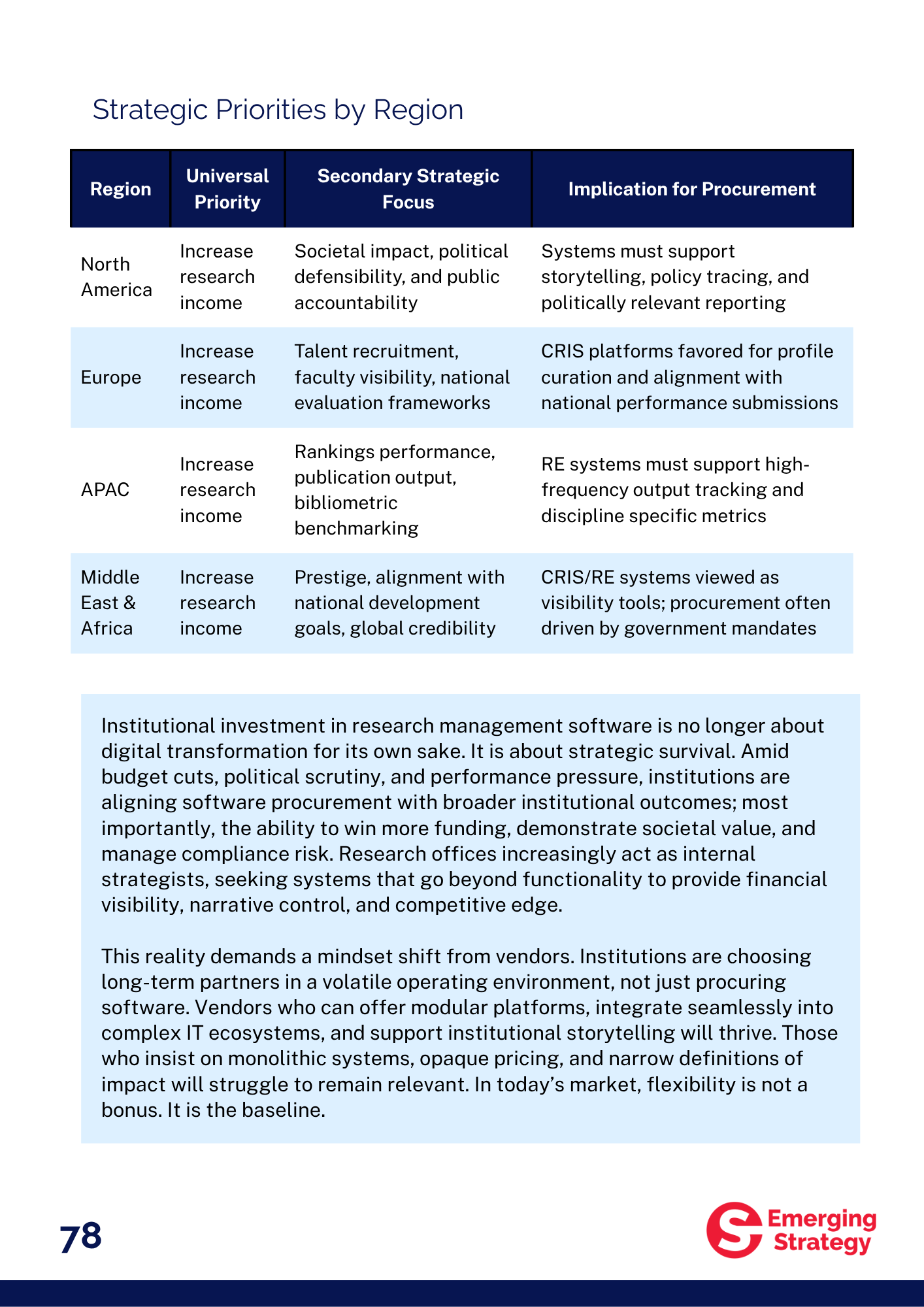 Report - Understanding Institutional Demand in Research Management Software: Where to Play, What Matters and Who Matters
