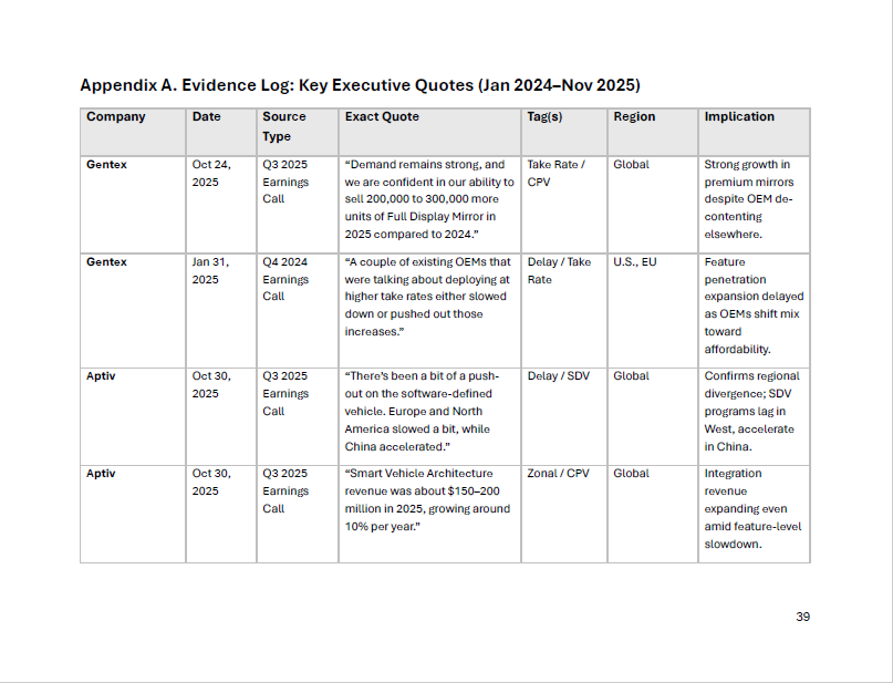 Feature Value Map 2026