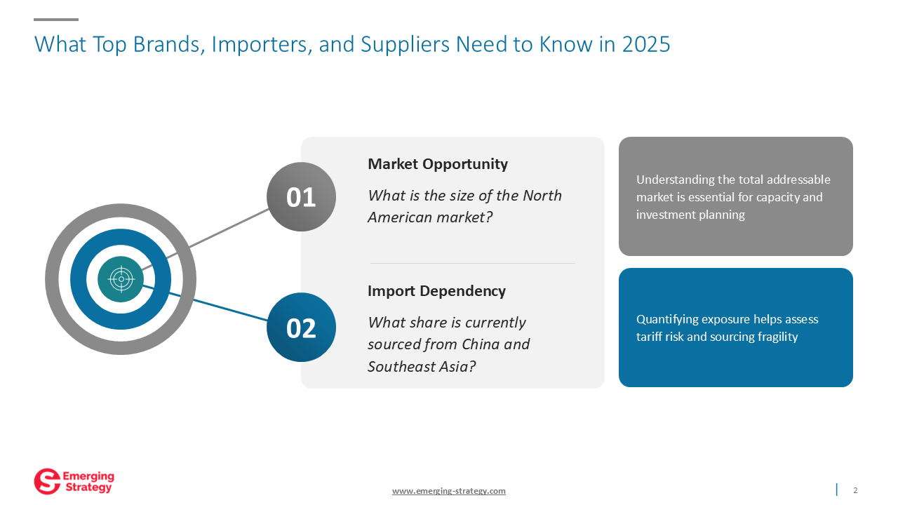 Findings Deck - Commercial Trash Can Liners Market Outlook for U.S. and Canada