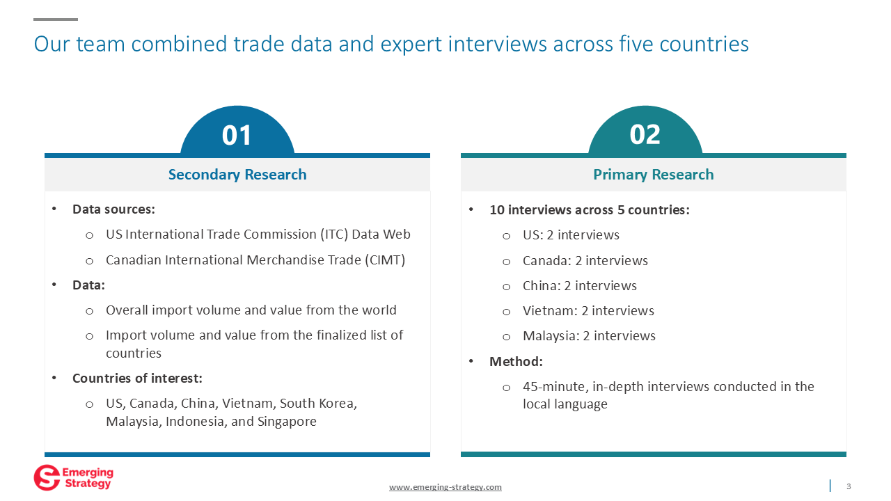 Findings Deck - Commercial Trash Can Liners Market Outlook for U.S. and Canada