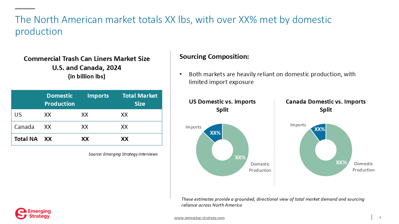 Findings Deck - Commercial Trash Can Liners Market Outlook for U.S. and Canada